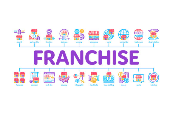 Franchise Business Minimal Infographic Guide