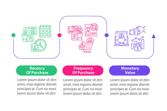 RFM Model Study Vector Infographic Design Guide