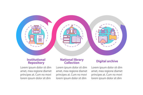 Types of Digital Libraries Infographic: Selecting the Right Visual Template for Professional Presentations