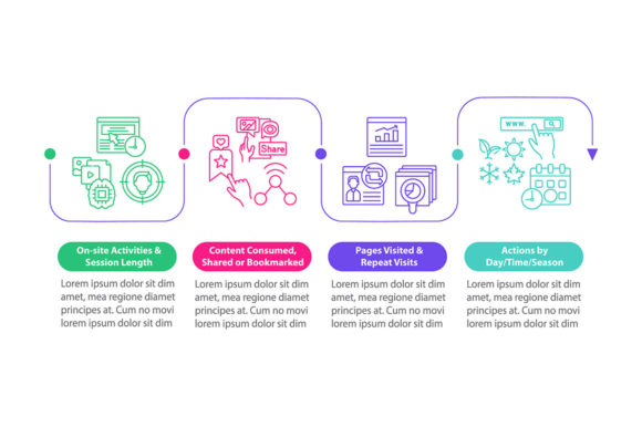 User Behaviour Analytics Infographic: Visualizing Digital Insights for Actionable Growth